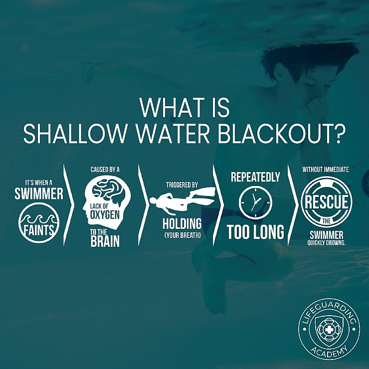 Shallow Water Blackout